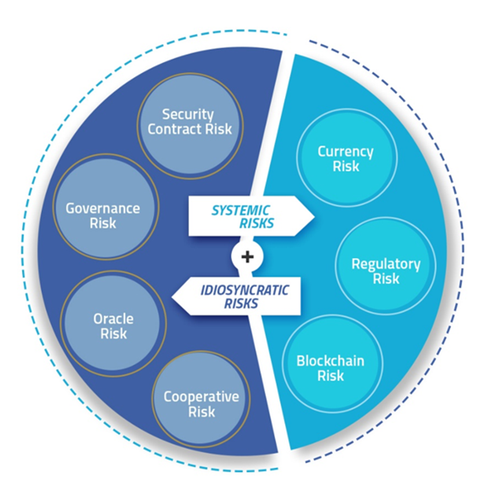 Navigating DeFi 1 bnwl1zue vqikmtptixeyg