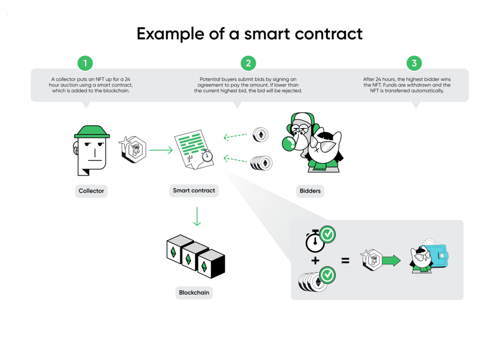 How Smart Contracts Are Revolutionizing Cryptocurrency 657b21852984dadea9f0dd1b Smart Contract Example 1024x706