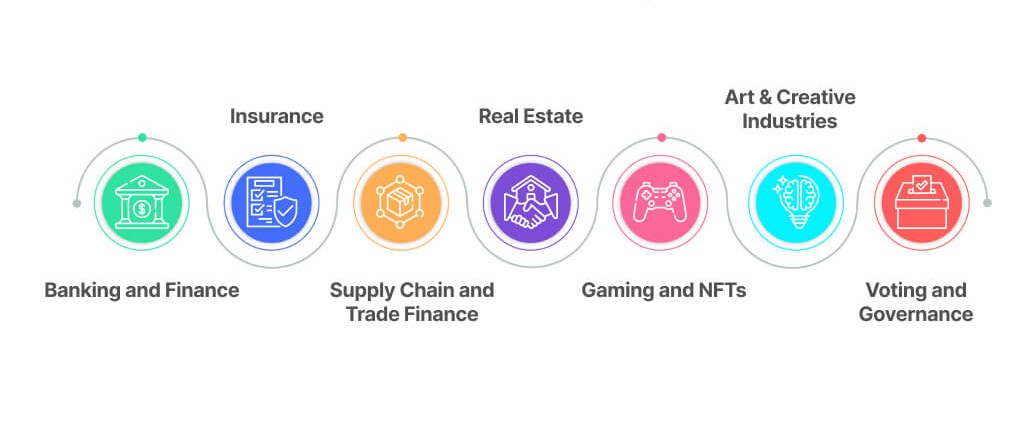 Navigating DeFi use cases of a defi ecosystem (1)